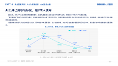 I化曾经成为全行业的共识