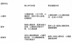 地方经济工做会议、国务院常务会议均明白提出